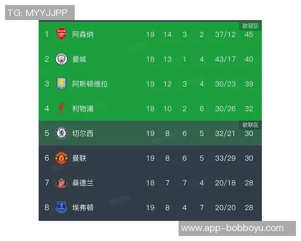 阿森纳险遭狼队逼平差点在本轮失去榜首位置