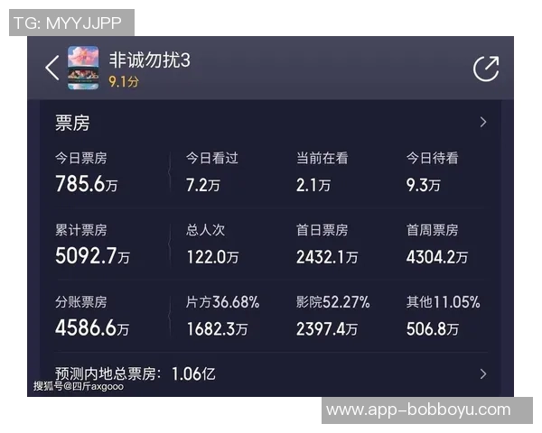 小卡表现低迷9投仅3中全场仅得10分正负值惨淡25